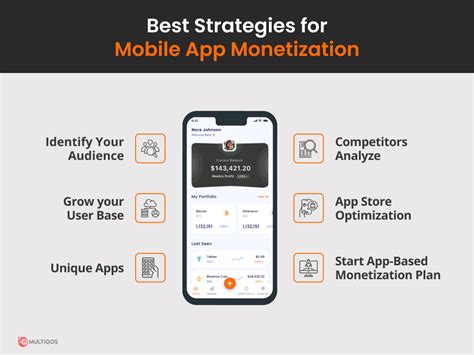Mobile App Monetization .